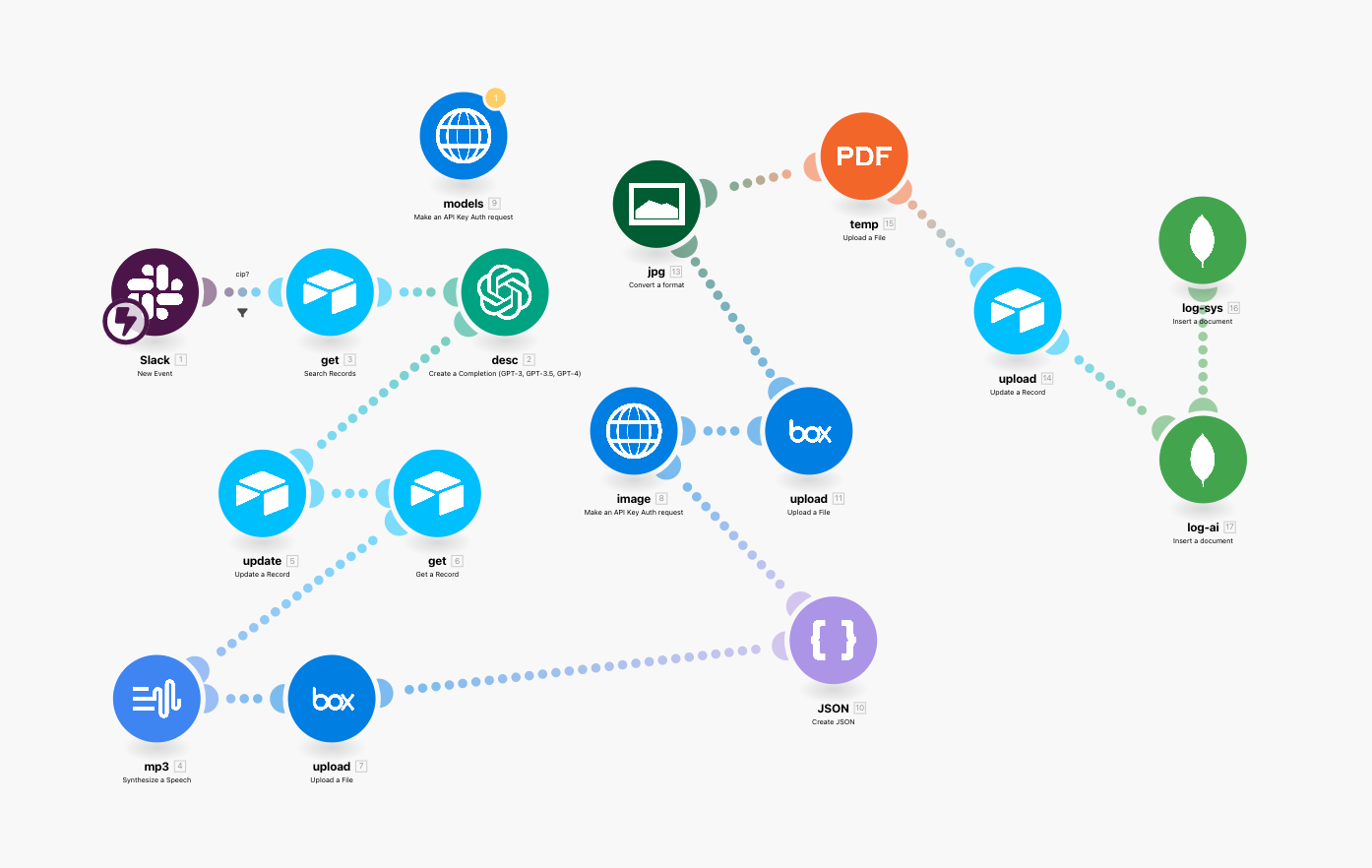 Automated workflow with Make and AI
